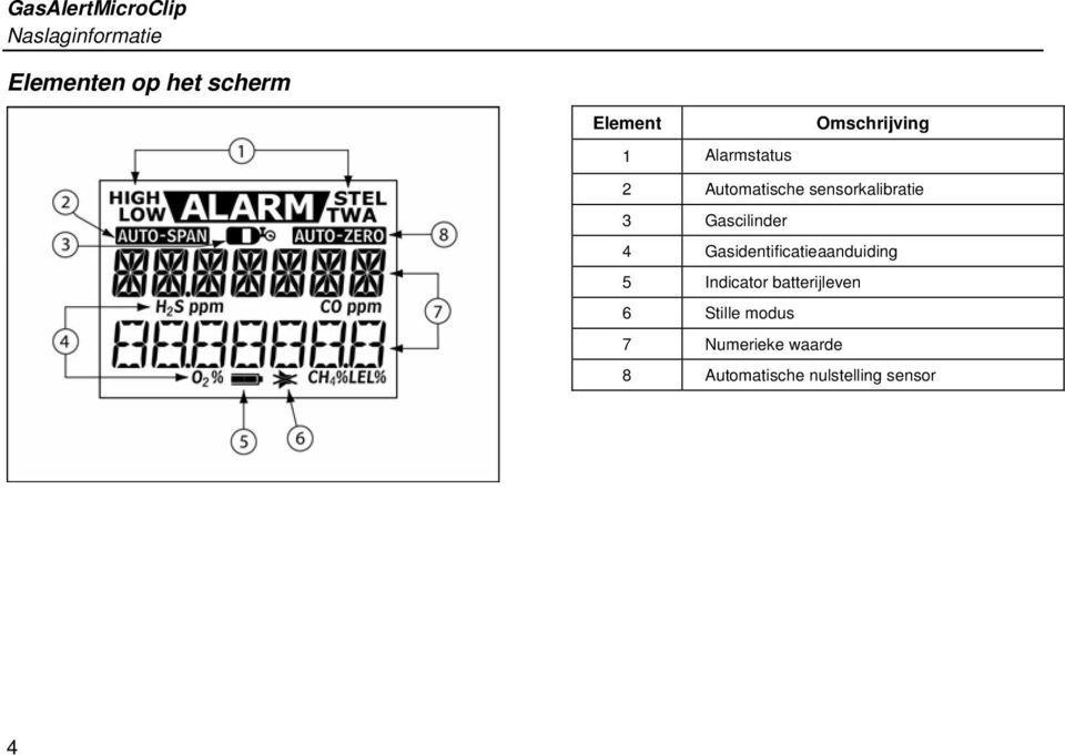 Gasidentificatieaanduiding 5 Indicator batterijleven 6 Stille