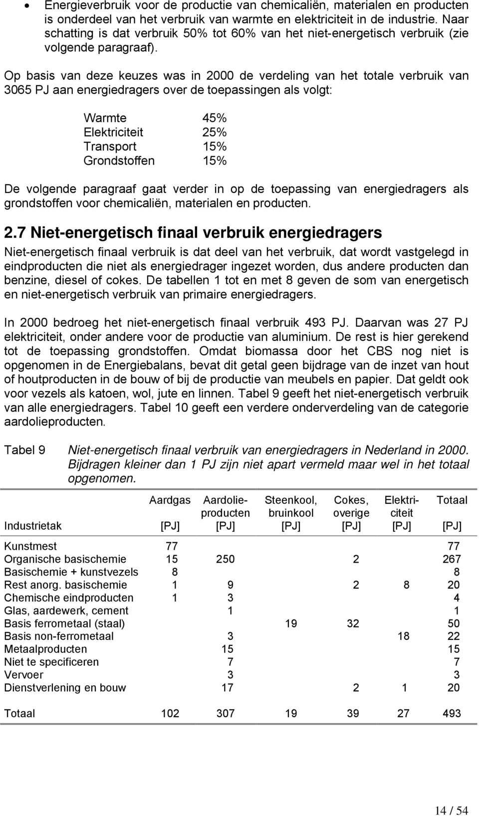 Op basis van deze keuzes was in 2000 de verdeling van het totale verbruik van 3065 PJ aan energiedragers over de toepassingen als volgt: Warmte 45% Elektriciteit 25% Transport 15% Grondstoffen 15% De