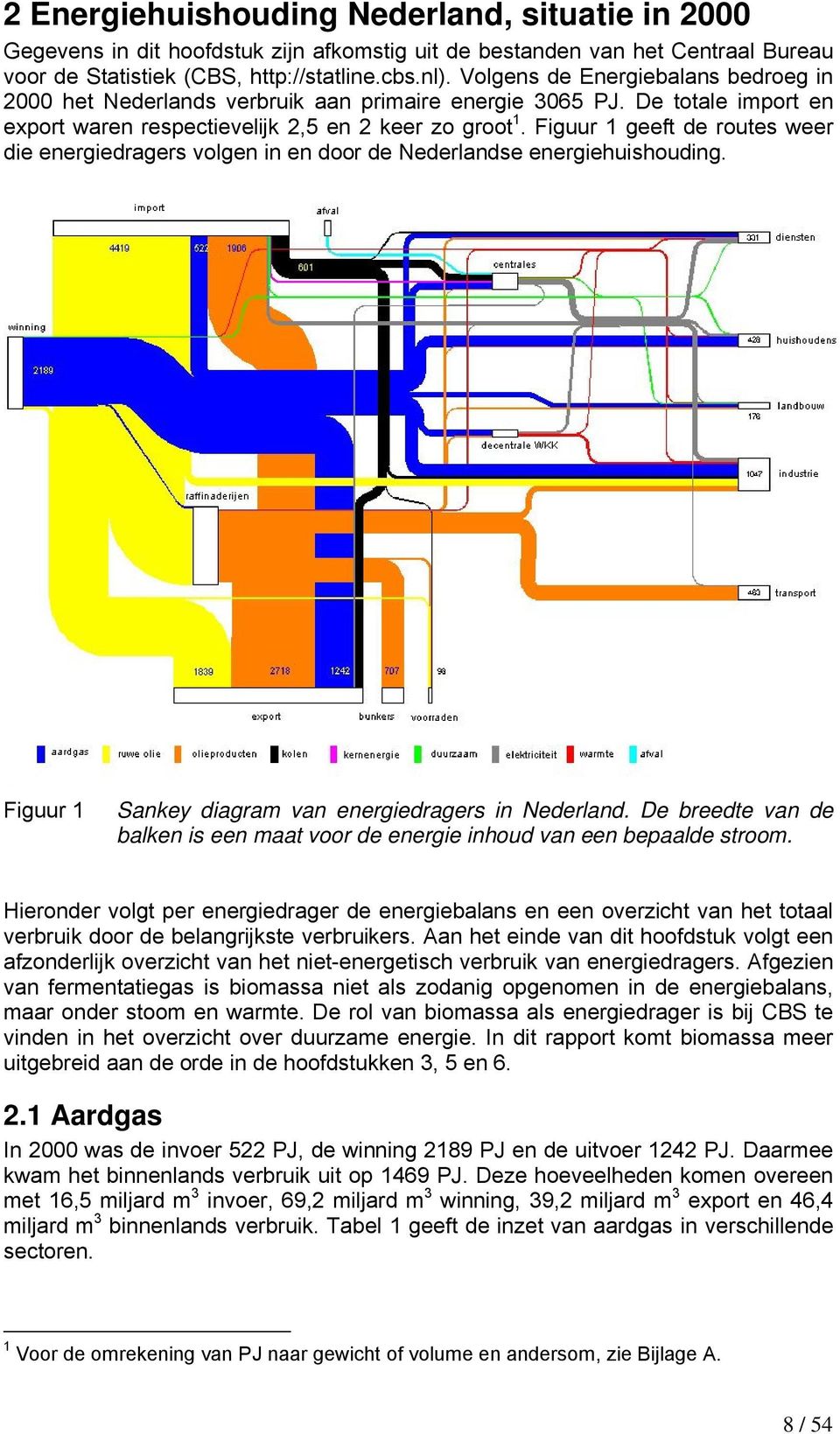 Figuur 1 geeft de routes weer die energiedragers volgen in en door de Nederlandse energiehuishouding. Figuur 1 Sankey diagram van energiedragers in Nederland.
