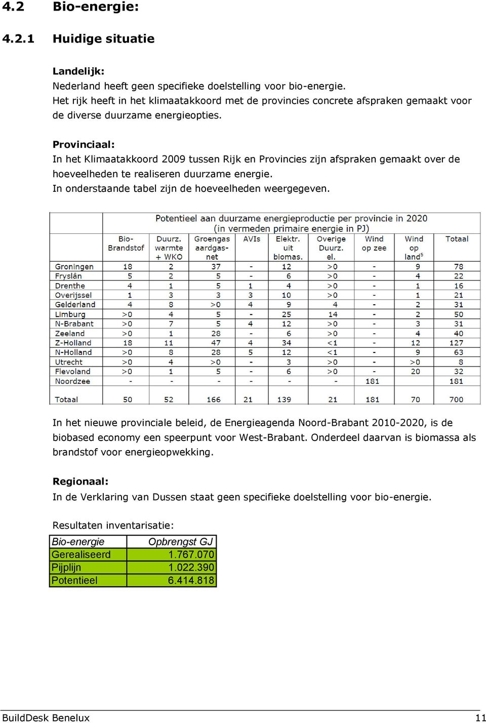 Provinciaal: In het Klimaatakkoord 2009 tussen Rijk en Provincies zijn afspraken gemaakt over de hoeveelheden te realiseren duurzame energie. In onderstaande tabel zijn de hoeveelheden weergegeven.