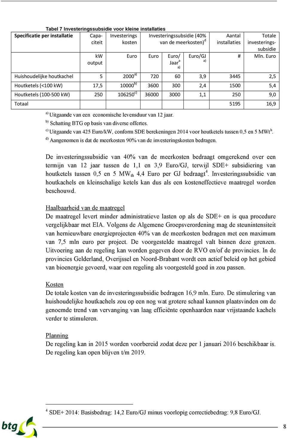 Euro Huishoudelijke houtkachel 5 2000 a) 720 60 3,9 3445 2,5 Houtketels (<100 kw) 17,5 10000 b) 3600 300 2,4 1500 5,4 Houtketels (100-500 kw) 250 106250 c) 36000 3000 1,1 250 9,0 Totaal 5195 16,9 a)