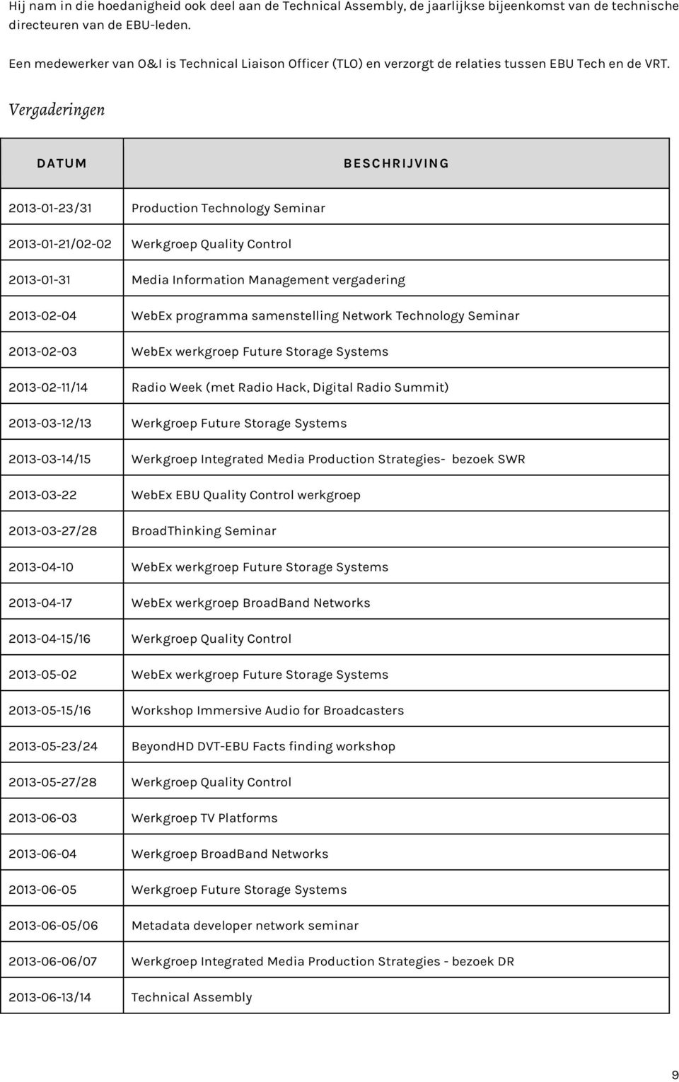 Vergaderingen DATUM BESCHRIJVING 2013-01-23/31 Production Technology Seminar 2013-01-21/02-02 Werkgroep Quality Control 2013-01-31 Media Information Management vergadering 2013-02-04 WebEx programma