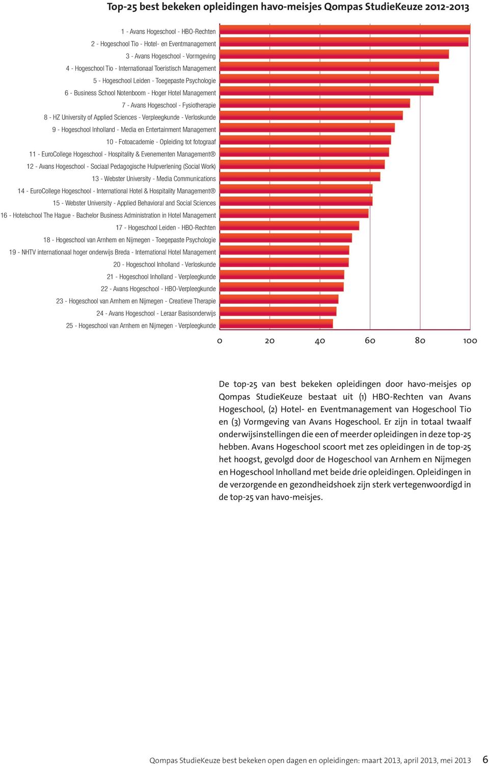 HZ University of Applied Sciences - Verpleegkunde - Verloskunde 9 - Hogeschool Inholland - Media en Entertainment Management 10 - Fotoacademie - Opleiding tot fotograaf 11 - EuroCollege Hogeschool -