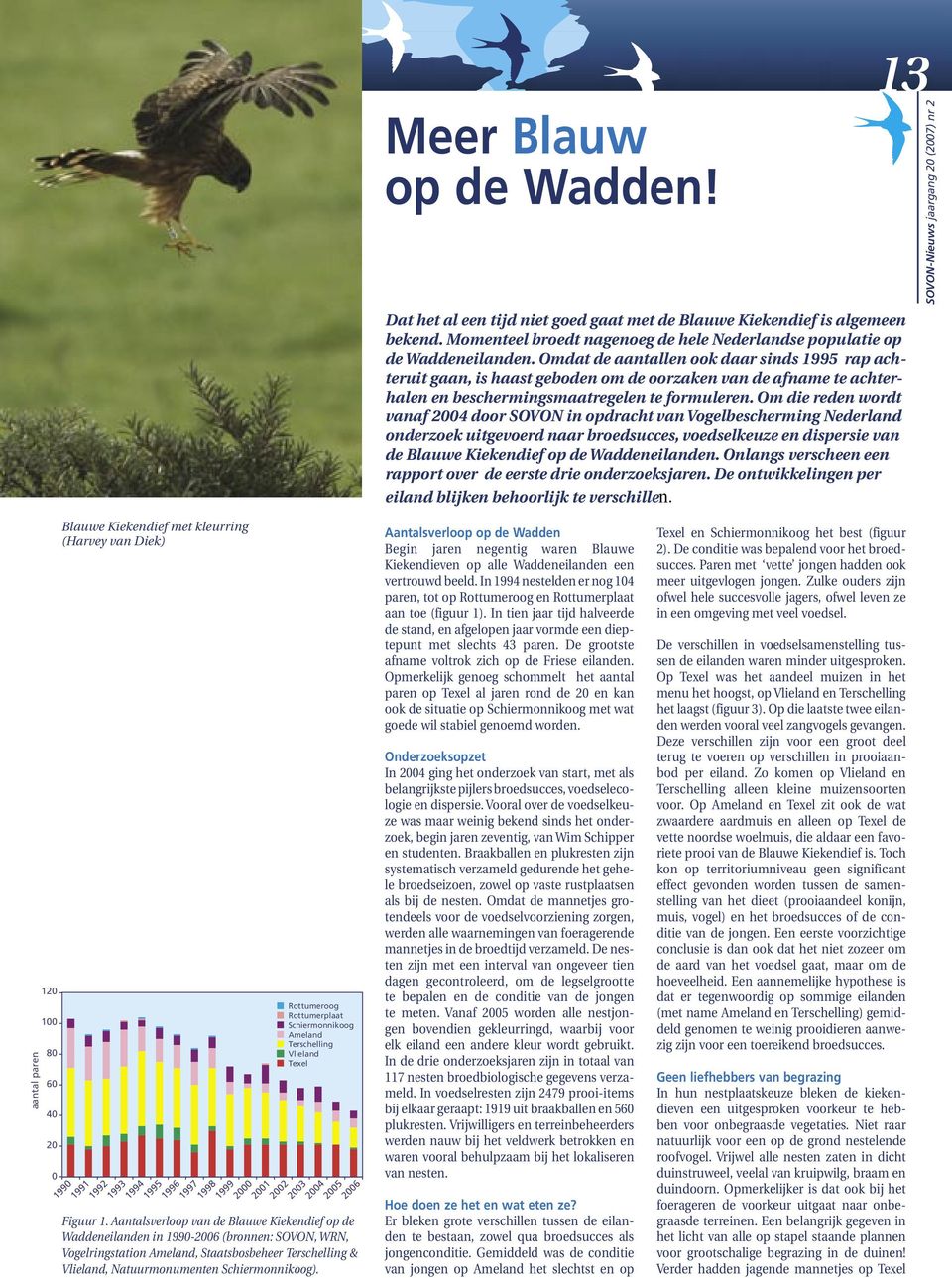 Om die reden wordt vanaf 2004 door SOVON in opdracht van Vogelbescherming Nederland onderzoek uitgevoerd naar broedsucces, voedselkeuze en dispersie van de Blauwe Kiekendief op de Waddeneilanden.