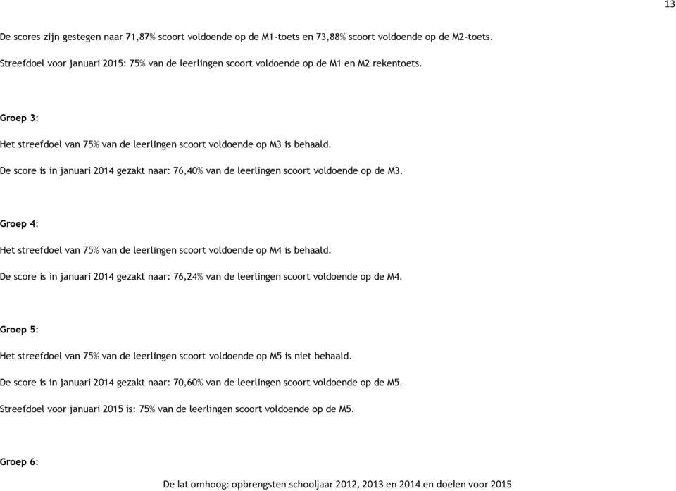 De score is in januari 2014 gezakt naar: 76,40% van de leerlingen scoort voldoende op de M3. Groep 4: Het streefdoel van 75% van de leerlingen scoort voldoende op M4 is behaald.