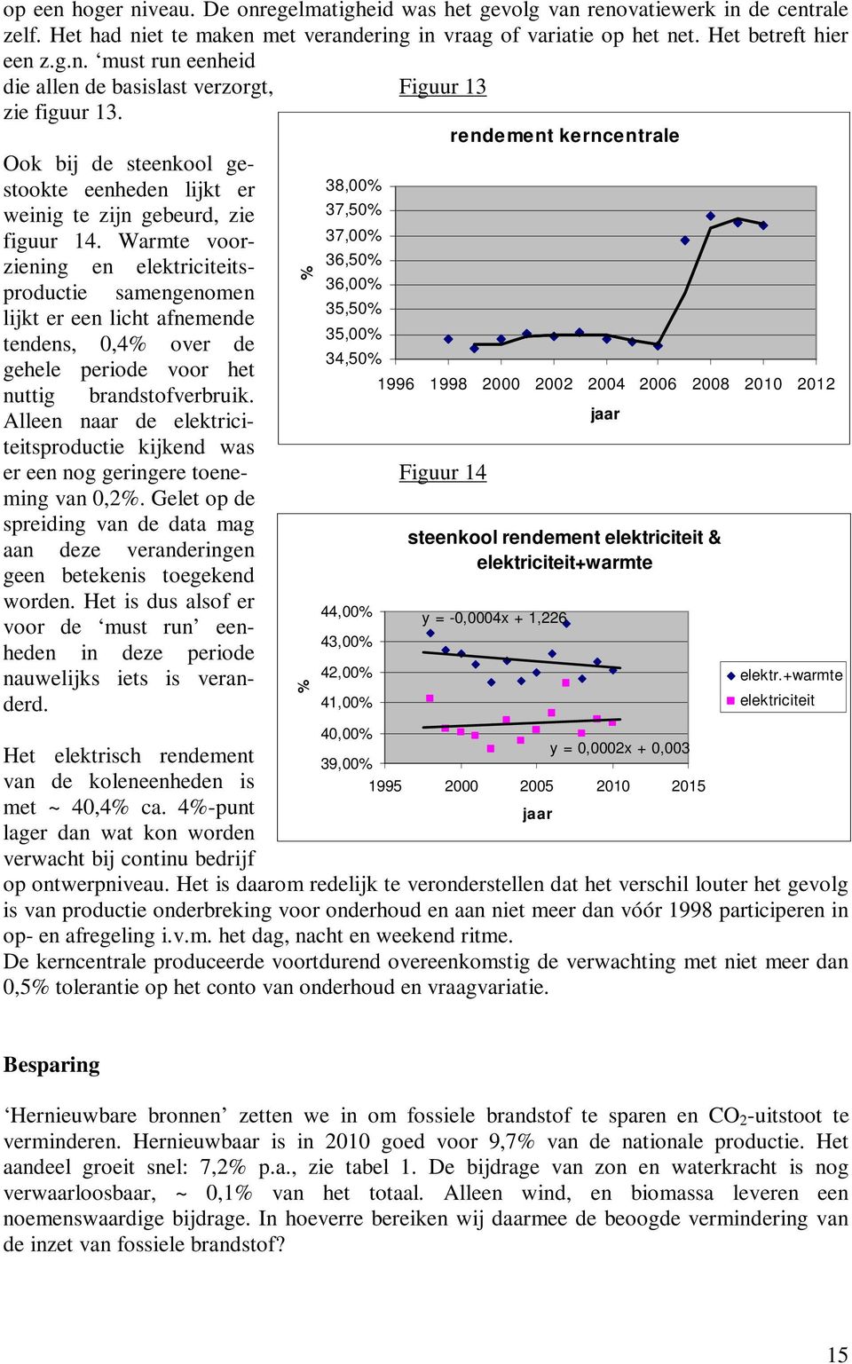 Warmte voorziening en elektriciteits- 37,00% 36,50% 36,00% productie samengenomen 35,50% lijkt er een licht afnemende 35,00% tendens, 0,4% over de 34,50% gehele periode voor het nuttig