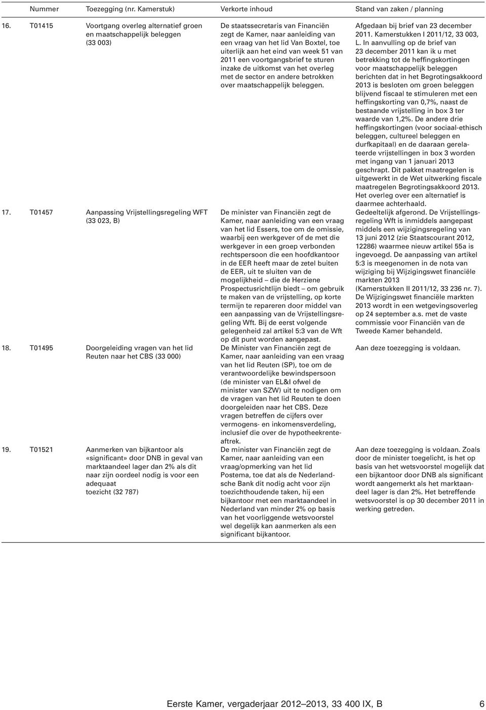 T01521 Aanmerken van bijkantoor als «significant» door DNB in geval van marktaandeel lager dan 2% als dit naar zijn oordeel nodig is voor een adequaat toezicht (32 787) een vraag van het lid Van