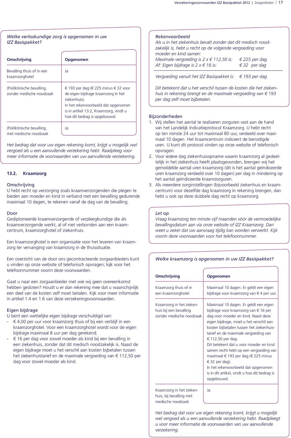 bijdrage kraamzorg in het ziekenhuis). In het rekenvoorbeeld dat opgenomen is in artikel 13.2, Kraamzorg, vindt u hoe dit bedrag is opgebouwd.