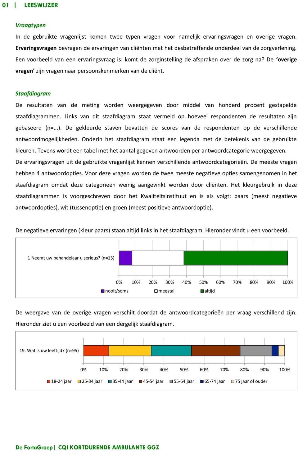 De overige vragen zijn vragen naar persoonskenmerken van de cliënt. Staafdiagram De resultaten van de meting worden weergegeven door middel van honderd procent gestapelde staafdiagrammen.