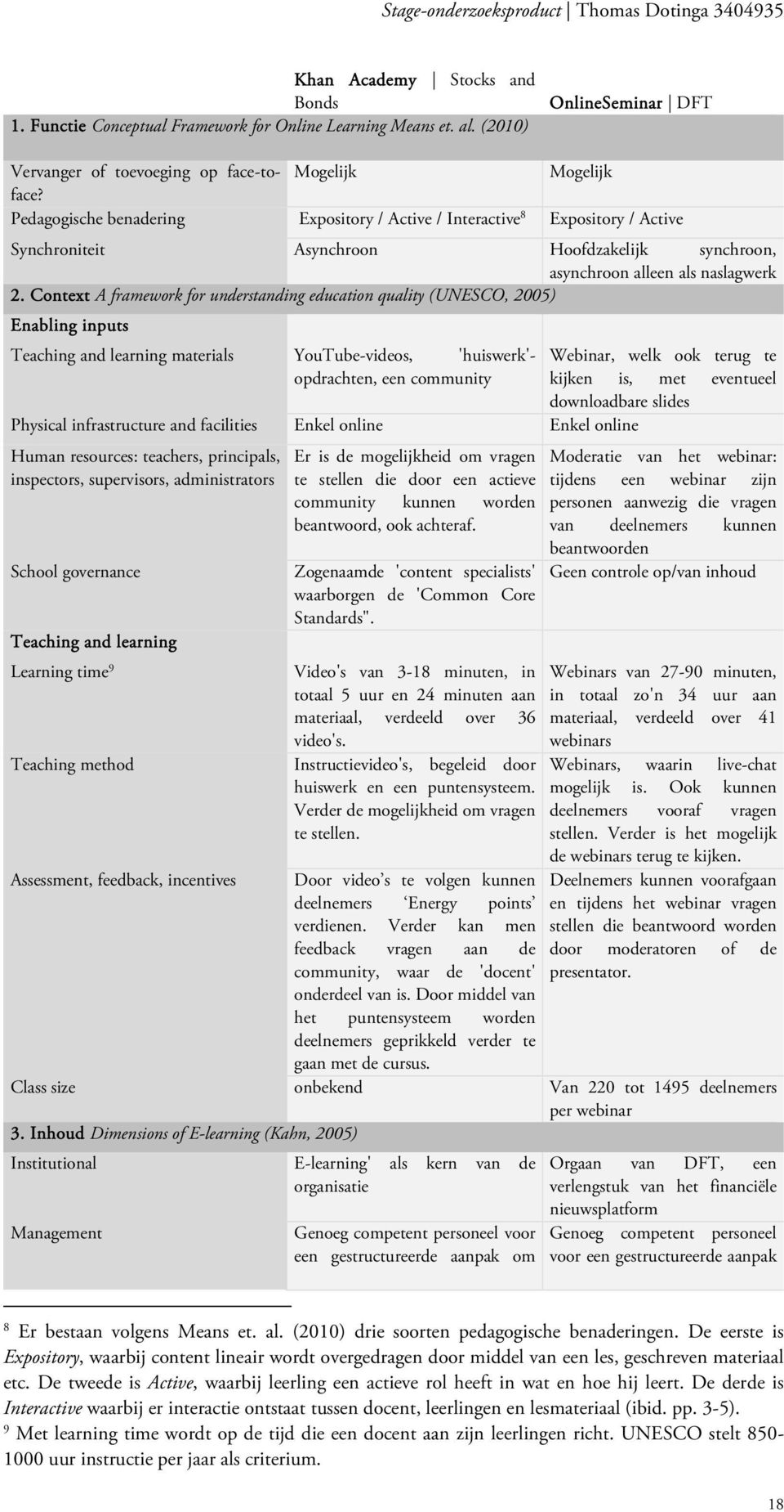 Context A framework for understanding education quality (UNESCO, 2005) Enabling inputs Teaching and learning materials YouTube-videos, 'huiswerk'- opdrachten, een community Physical infrastructure