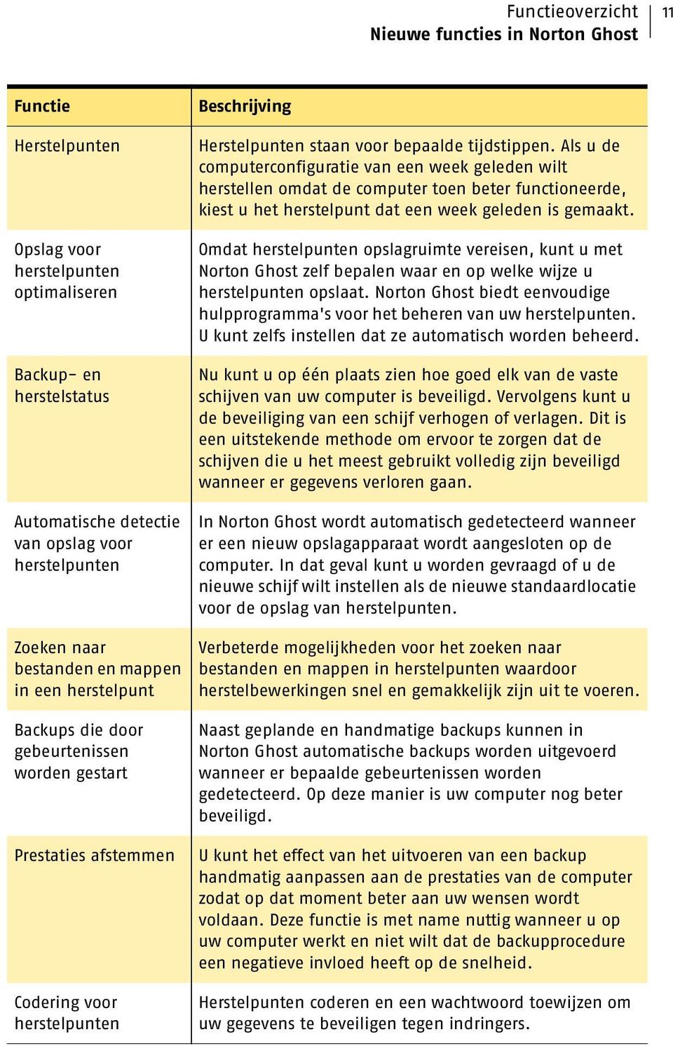 Als u de computerconfiguratie van een week geleden wilt herstellen omdat de computer toen beter functioneerde, kiest u het herstelpunt dat een week geleden is gemaakt.