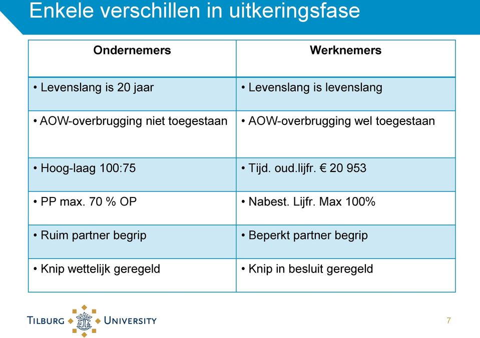 toegestaan Hoog-laag 100:75 Tijd. oud.lijfr. 20 953 PP max. 70 % OP Nabest. Lijfr.