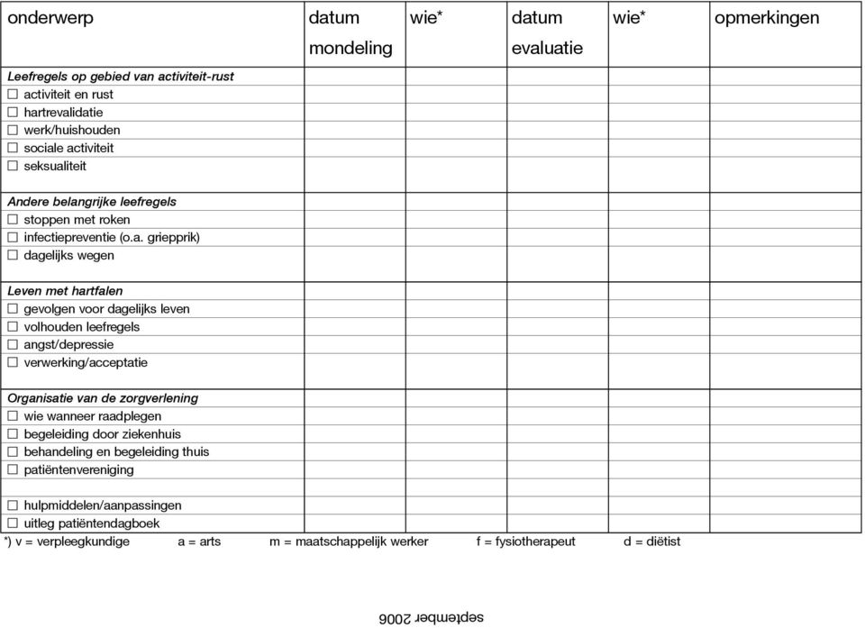 leven volhouden leefregels angst/depressie verwerking/acceptatie Organisatie van de zorgverlening wie wanneer raadplegen begeleiding door ziekenhuis behandeling en