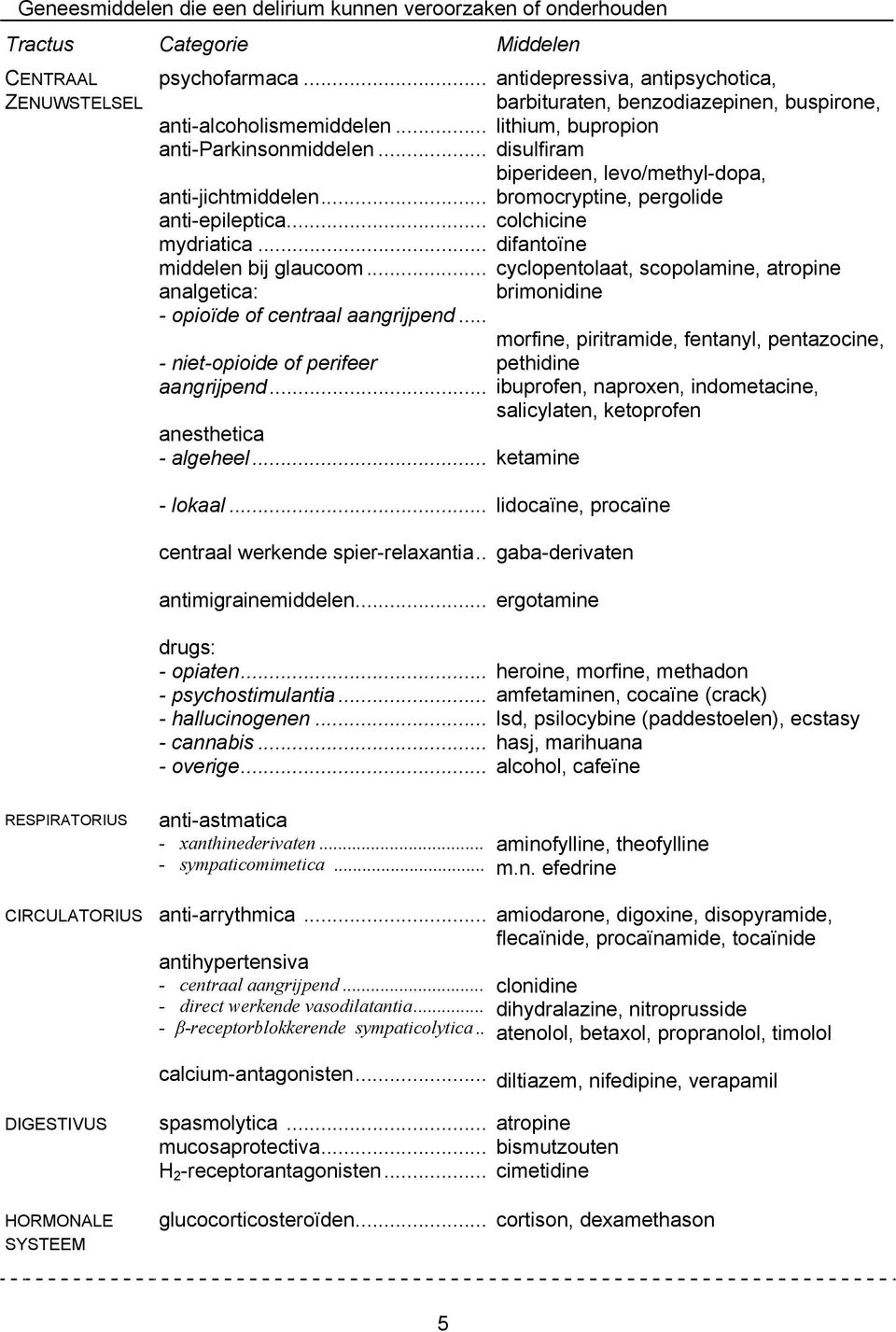 .. antidepressiva, antipsychotica, barbituraten, benzodiazepinen, buspirone, lithium, bupropion disulfiram biperideen, levo/methyl-dopa, bromocryptine, pergolide colchicine difantoïne cyclopentolaat,