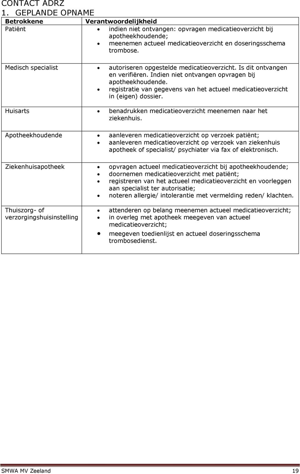 registratie van gegevens van het actueel medicatieoverzicht in (eigen) dossier. Huisarts benadrukken medicatieoverzicht meenemen naar het ziekenhuis.