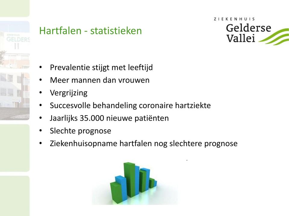 coronaire hartziekte Jaarlijks 35.