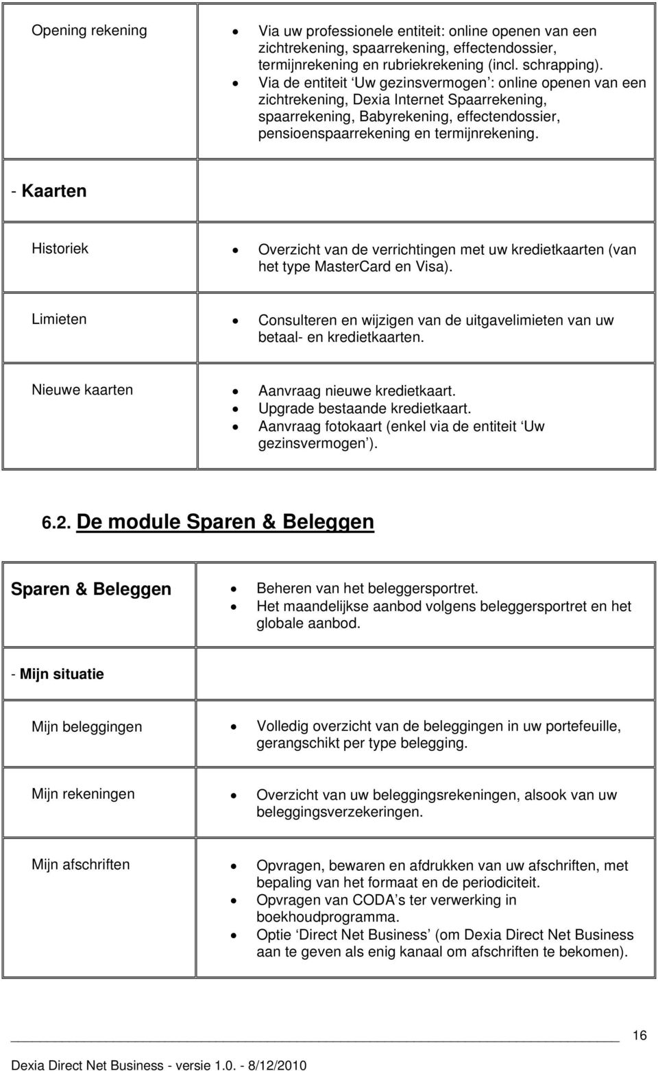 - Kaarten Historiek Overzicht van de verrichtingen met uw kredietkaarten (van het type MasterCard en Visa). Limieten Consulteren en wijzigen van de uitgavelimieten van uw betaal- en kredietkaarten.