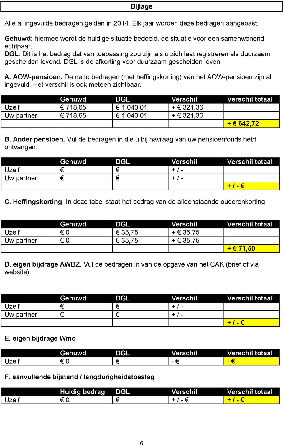 De netto bedragen (met heffingskorting) van het AOW-pensioen zijn al ingevuld. Het verschil is ook meteen zichtbaar. Uzelf 718,65 1.040,01 + 321,36 Uw partner 718,65 1.040,01 + 321,36 + 642,72 B.