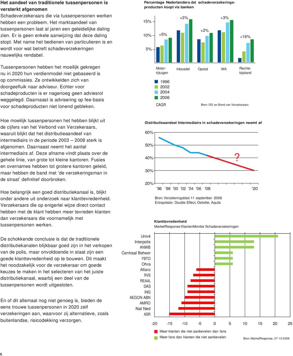 Met name het bedienen van particulieren is en wordt voor wat betreft schadeverzekeringen nauwelijks rendabel.