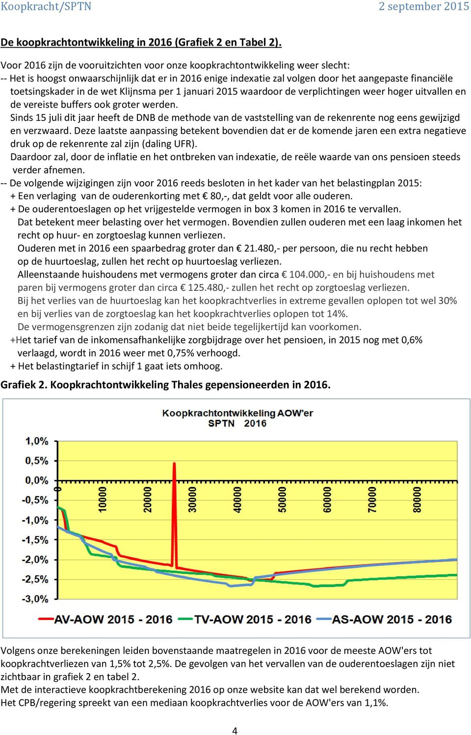 toetsingskader in de wet Klijnsma per 1 januari 2015 waardoor de verplichtingen weer hoger uitvallen en de vereiste buffers ook groter werden.