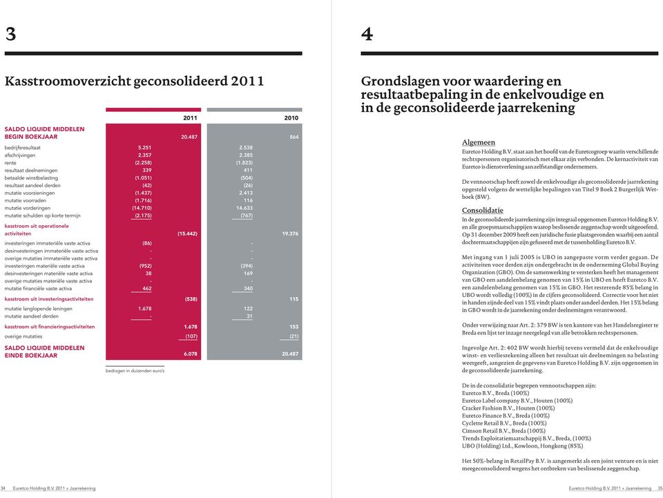 710) 14.633 mutatie schulden op korte termijn (2.175) (767) kasstroom uit operationele activiteiten (15.442) 19.