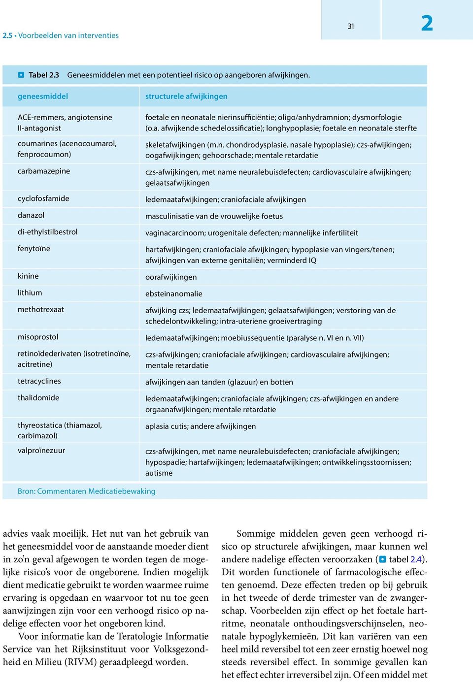 misoprostol retinoïdederivaten (isotretinoïne, acitretine) tetracyclines thalidomide thyreostatica (thiamazol, carbimazol) valproïnezuur structurele afwijkingen foetale en neonatale