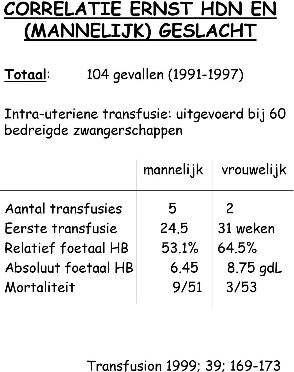 vrouwelijk Aantal transfusies 5 2 Eerste transfusie 24.