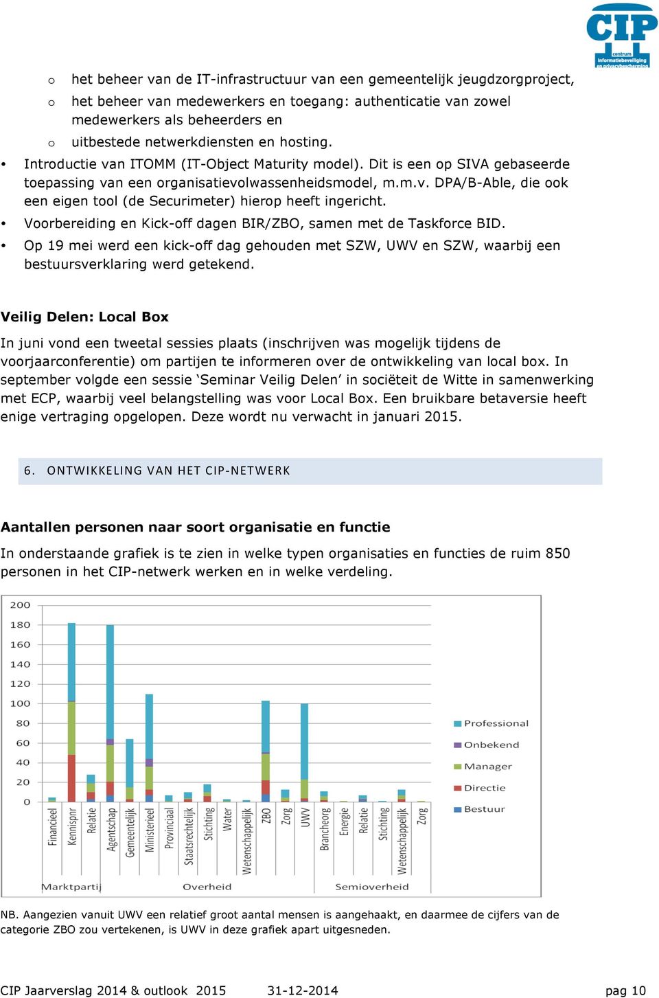 Voorbereiding en Kick-off dagen BIR/ZBO, samen met de Taskforce BID. Op 19 mei werd een kick-off dag gehouden met SZW, UWV en SZW, waarbij een bestuursverklaring werd getekend.