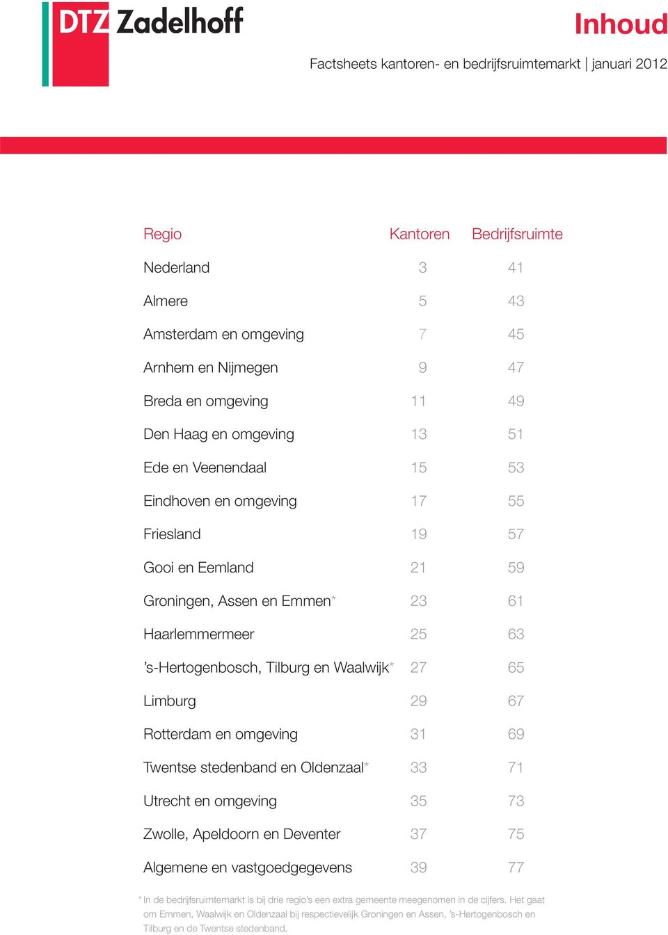 Rotterdam en omgeving 9 Twentse stedenband en Oldenzaal* 7 Utrecht en omgeving 7 Zwolle, Apeldoorn en Deventer 7 7 Algemene en vastgoedgegevens 9 77 * In de bedrijfsruimtemarkt is