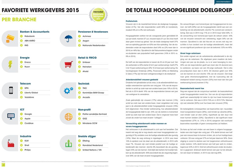 betering van de arbeidsmarkt, slechts 7% voorziet een verslechtering. Dat was in 2014 nog 11% en in 201 maar liefst 0%.