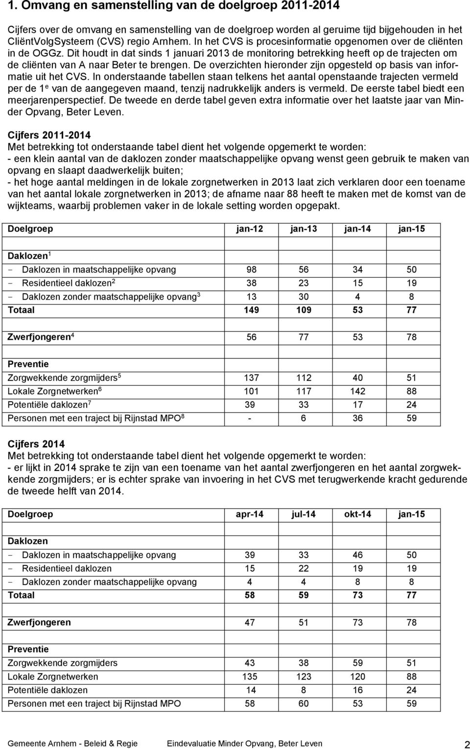 De overzichten hieronder zijn opgesteld op basis van informatie uit het CVS.