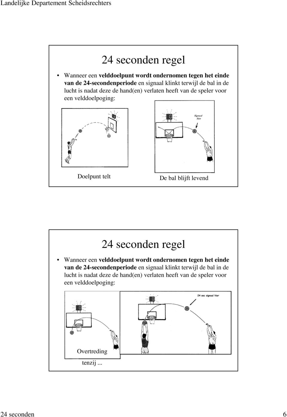 bal in de lucht is nadat deze de hand(en) verlaten heeft van de speler voor een velddoelpoging: Overtreding tenzij... 24 seconden 6