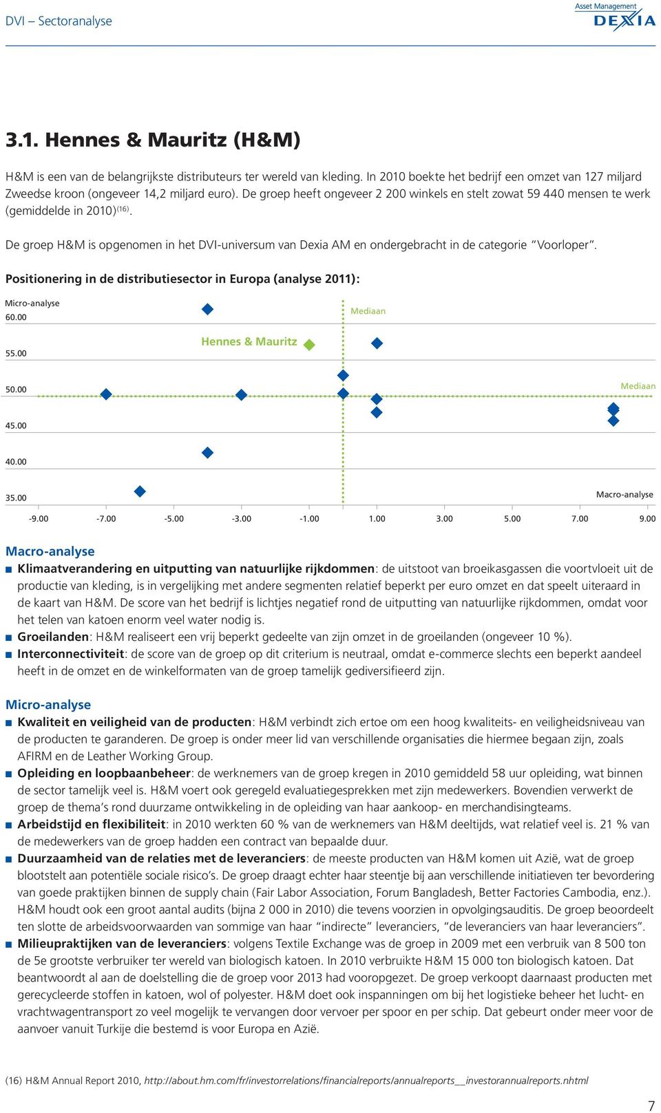 De groep H&M is opgenomen in het DVI-universum van Dexia AM en ondergebracht in de categorie Voorloper. Positionering in de distributiesector in Europa (analyse 2011): Micro-analyse 60.00 Mediaan 55.