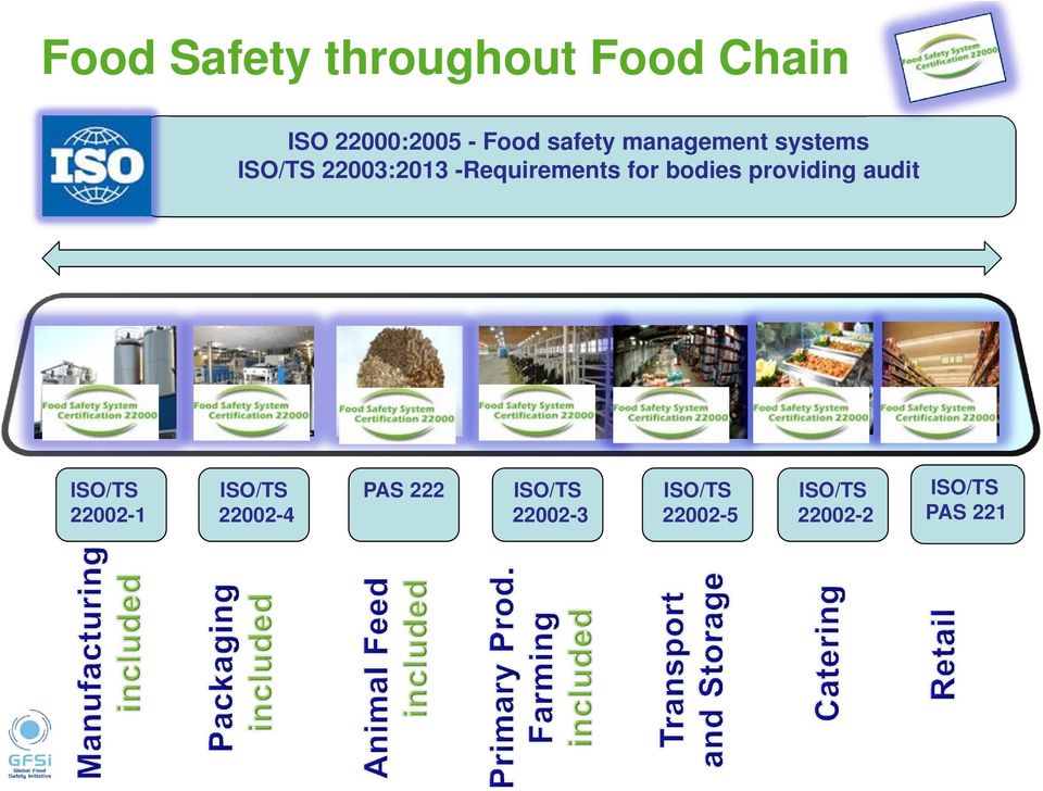 for bodies providing audit ISO/TS 22002-1 ISO/TS 22002-4