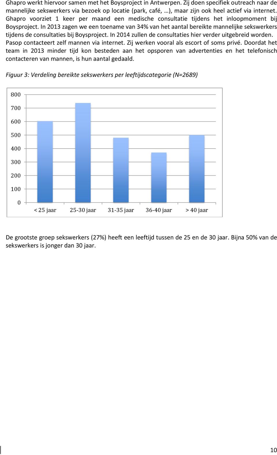 Pasop contacteert zelf mannen via internet. Zij werken vooral als escort of soms privé.