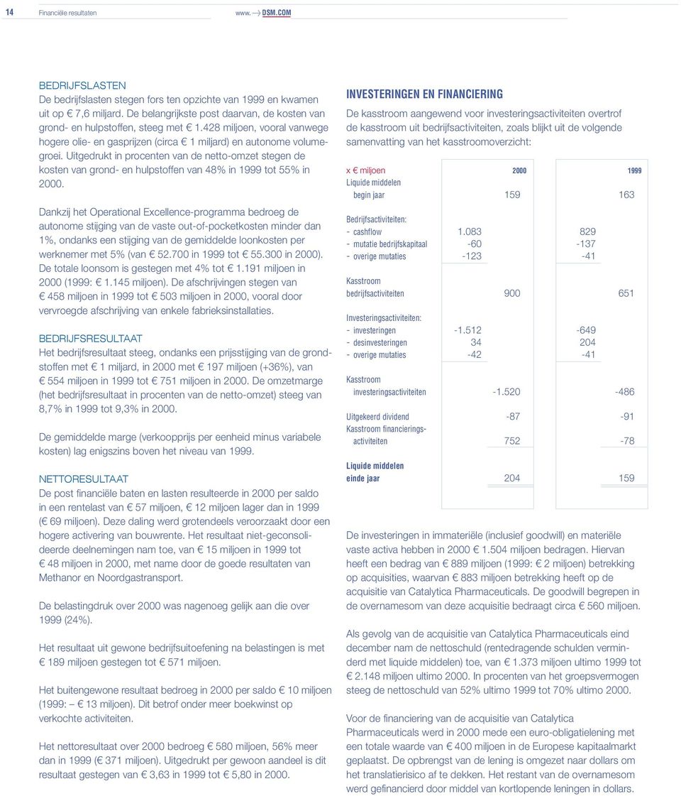 Uitgedrukt in procenten van de netto-omzet stegen de kosten van grond- en hulpstoffen van 48% in 1999 tot 55% in 2000.