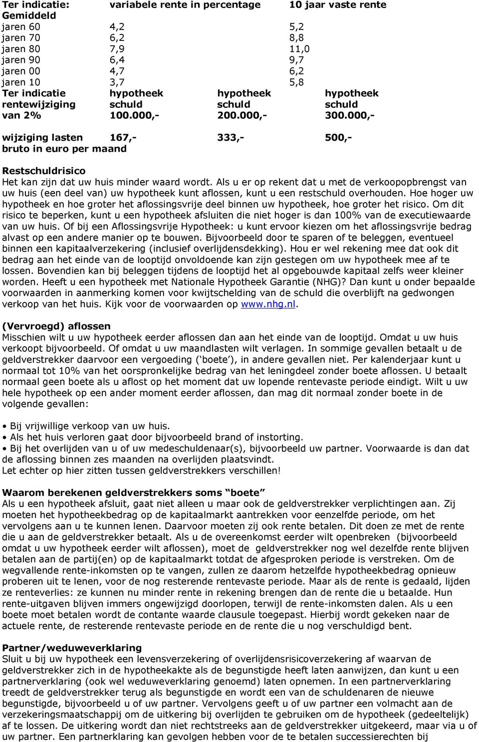 000,- wijziging lasten 167,- 333,- 500,- bruto in euro per maand Restschuldrisico Het kan zijn dat uw huis minder waard wordt.