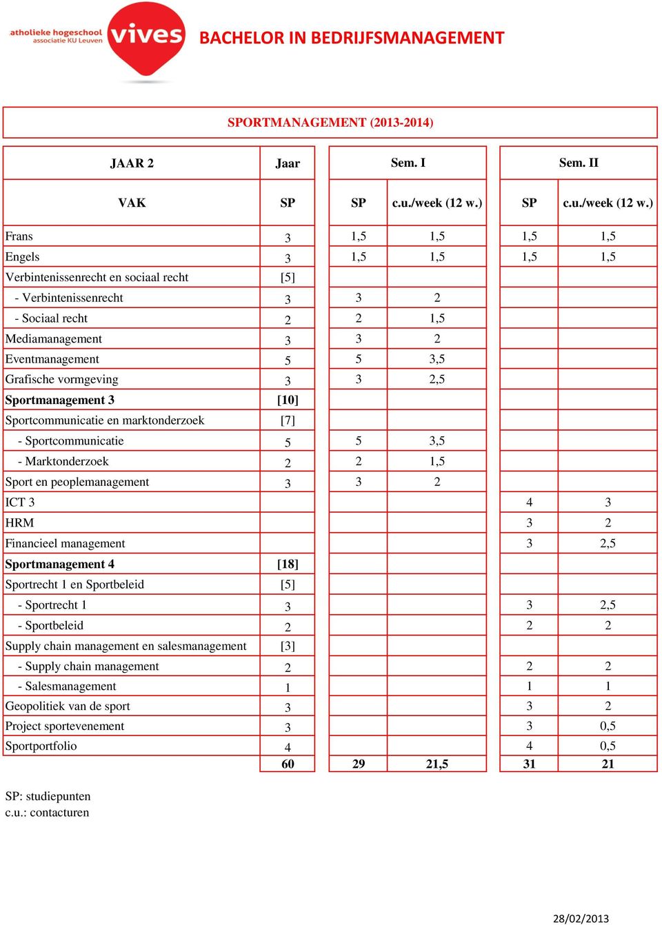 ) Frans 3 1,5 1,5 1,5 1,5 Engels 3 1,5 1,5 1,5 1,5 Verbintenissenrecht en sociaal recht [5] - Verbintenissenrecht 3 3 2 - Sociaal recht 2 2 1,5 Mediamanagement 3 3 2 Eventmanagement 5 5 3,5 Grafische