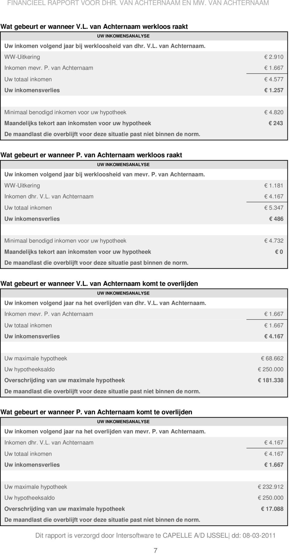 820 Maandelijks tekort aan inkomsten voor uw hypotheek 243 De maandlast die overblijft voor deze situatie past niet binnen de norm. Wat gebeurt er wanneer P.