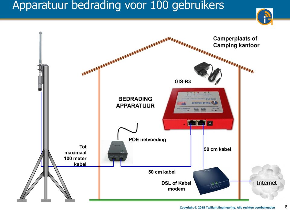 POE netvoeding 50 cm kabel 50 cm kabel DSL of Kabel modem