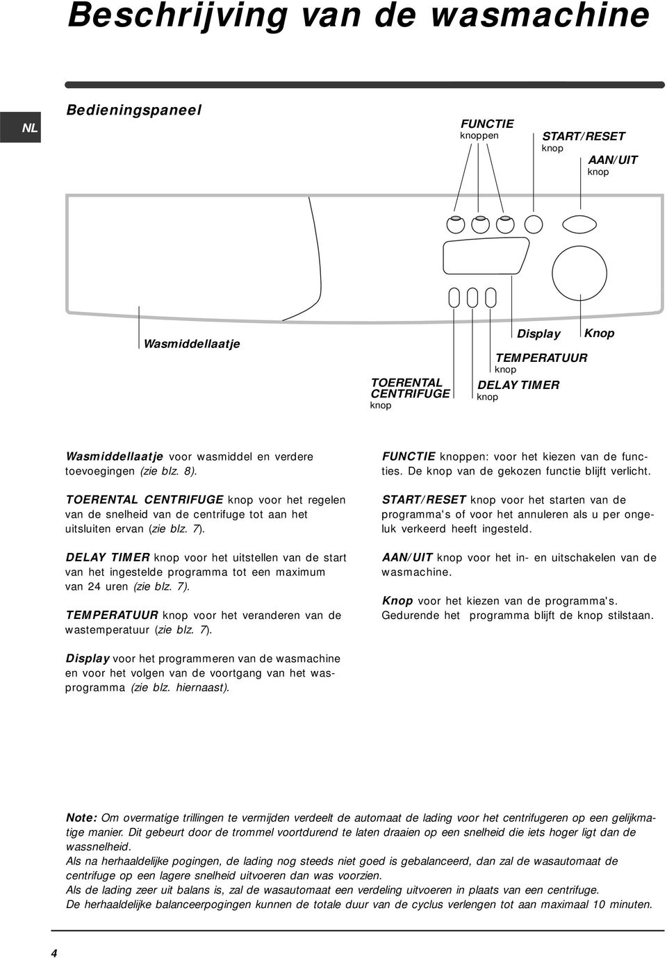 DELAY TIMER knop voor het uitstellen van de start van het ingestelde programma tot een maximum van 24 uren (zie blz. 7). TEMPERATUUR knop voor het veranderen van de wastemperatuur (zie blz. 7). FUNCTIE knoppen: voor het kiezen van de functies.