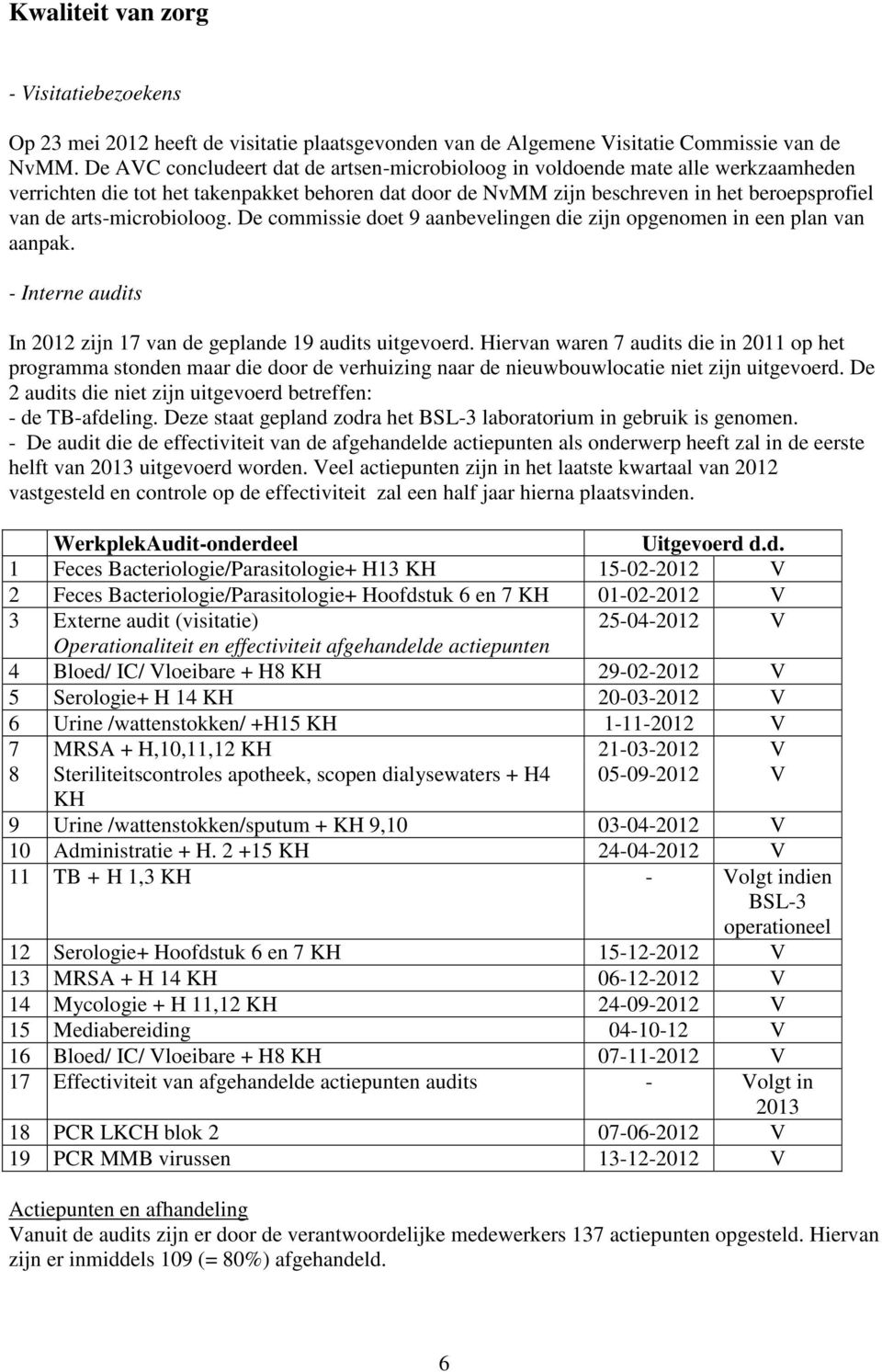 arts-microbioloog. De commissie doet 9 aanbevelingen die zijn opgenomen in een plan van aanpak. - Interne audits In 2012 zijn 17 van de geplande 19 audits uitgevoerd.