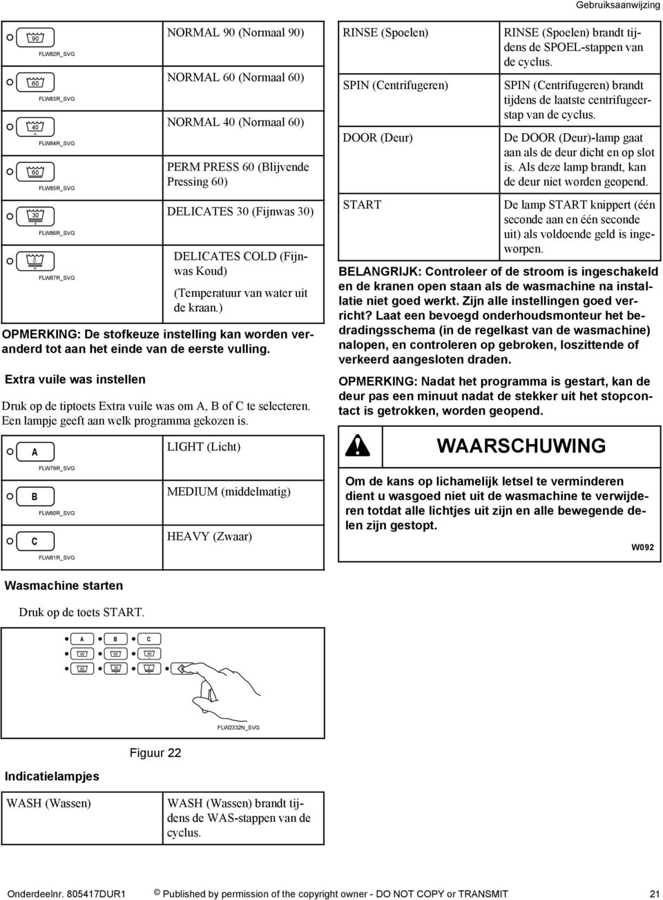 Extra vuile was instellen Druk op de tiptoets Extra vuile was om A, B of C te selecteren. Een lampje geeft aan welk programma gekozen is.