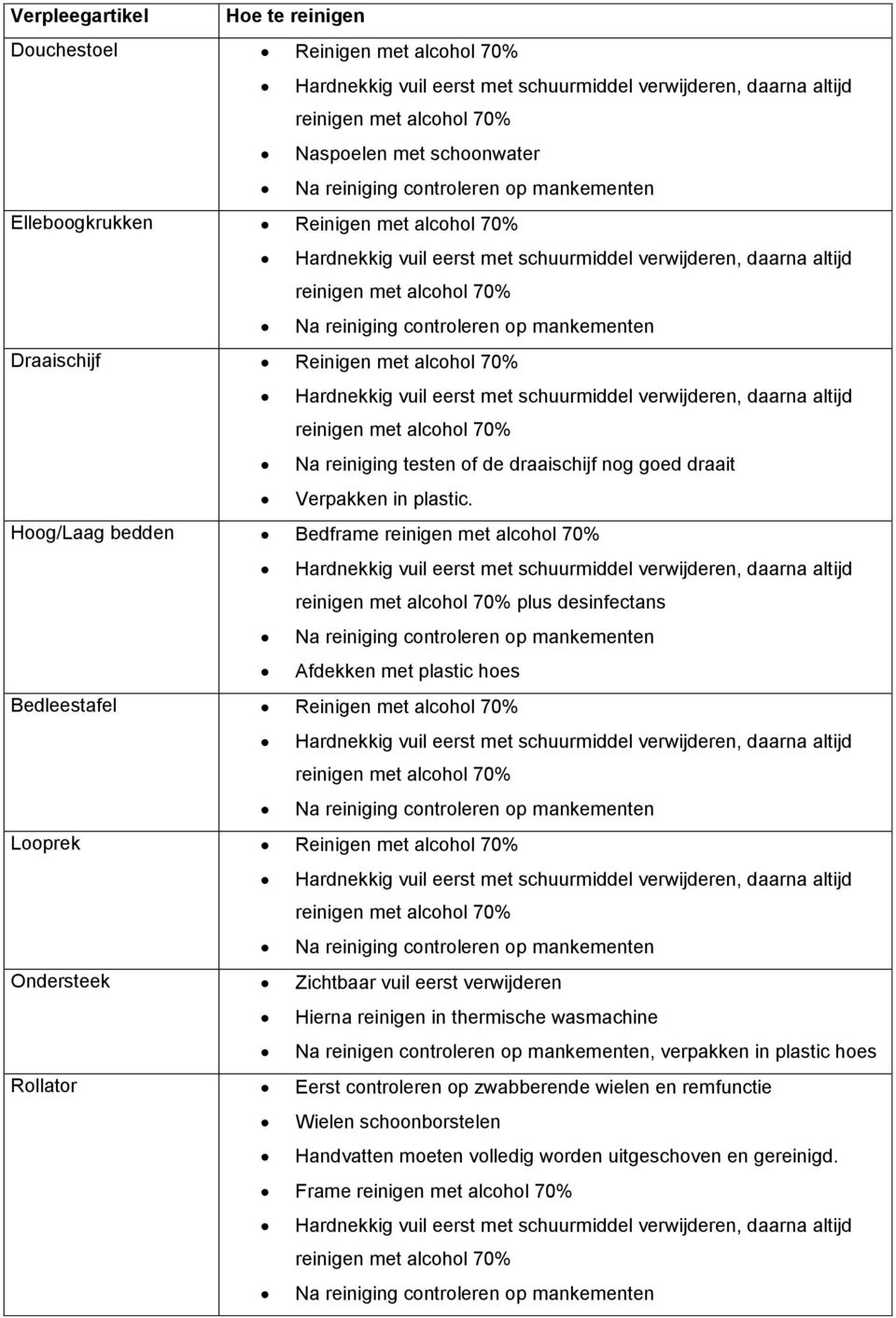 Hoog/Laag bedden Bedframe plus desinfectans Afdekken met plastic hoes Bedleestafel Reinigen met alcohol 70% Looprek Reinigen met alcohol 70% Ondersteek Zichtbaar vuil eerst