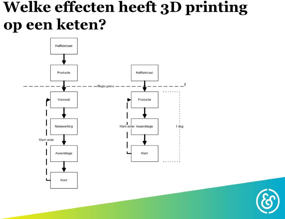 heeft 3D