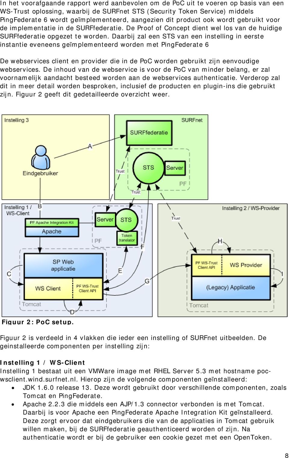 Daarbij zal een STS van een instelling in eerste instantie eveneens geïmplementeerd worden met PingFederate 6 De webservices client en provider die in de PoC worden gebruikt zijn eenvoudige