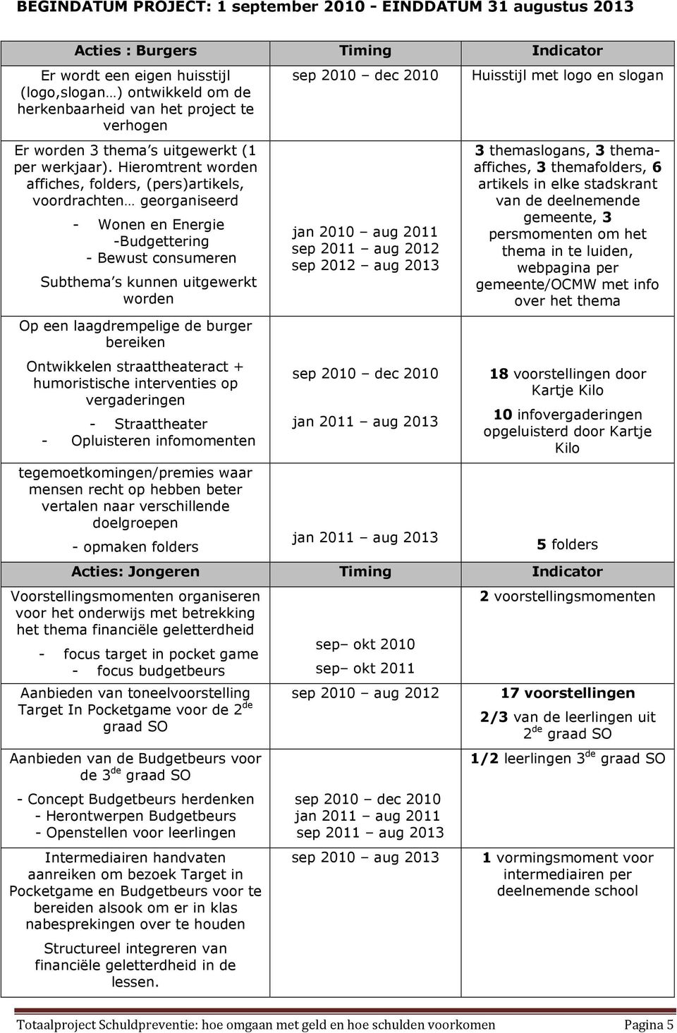 Hieromtrent worden affiches, folders, (pers)artikels, voordrachten georganiseerd - Wonen en Energie -Budgettering - Bewust consumeren Subthema s kunnen uitgewerkt worden Op een laagdrempelige de