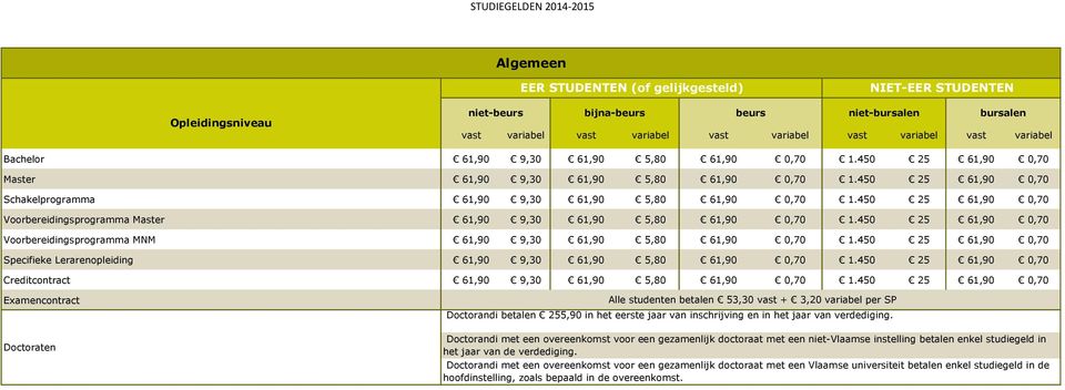 450 25 61,90 0,70 Voorbereidingsprogramma Master 61,90 9,30 61,90 5,80 61,90 0,70 1.450 25 61,90 0,70 Voorbereidingsprogramma MNM 61,90 9,30 61,90 5,80 61,90 0,70 1.