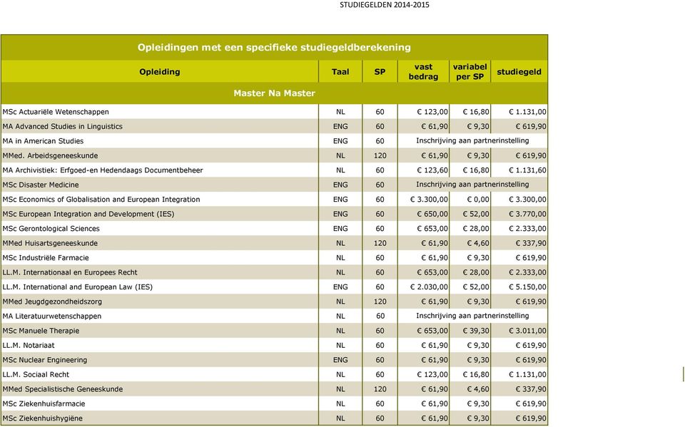 Arbeidsgeneeskunde NL 120 61,90 9,30 619,90 MA Archivistiek: Erfgoed-en Hedendaags Documentbeheer NL 60 123,60 16,80 1.