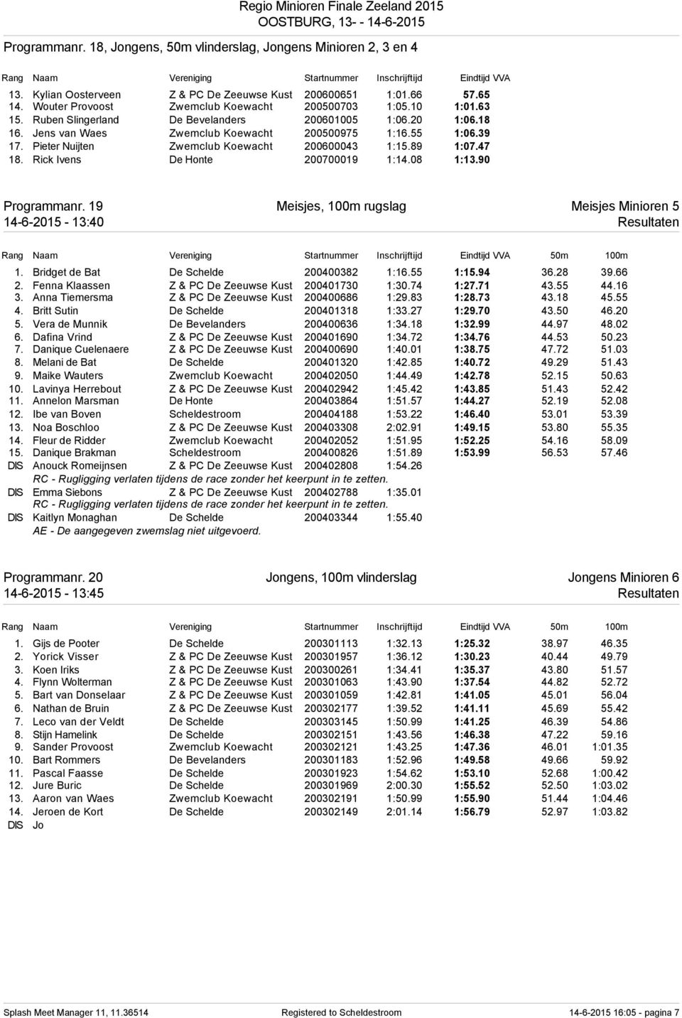 Rick Ivens De Honte 200700019 1:14.08 1:13.90 Programmanr. 19 Meisjes, 100m rugslag Meisjes Minioren 5 14-6-2015-13:40 Resultaten 1. Bridget de Bat De Schelde 200400382 1:16.55 1:15.94 36.28 39.66 2.